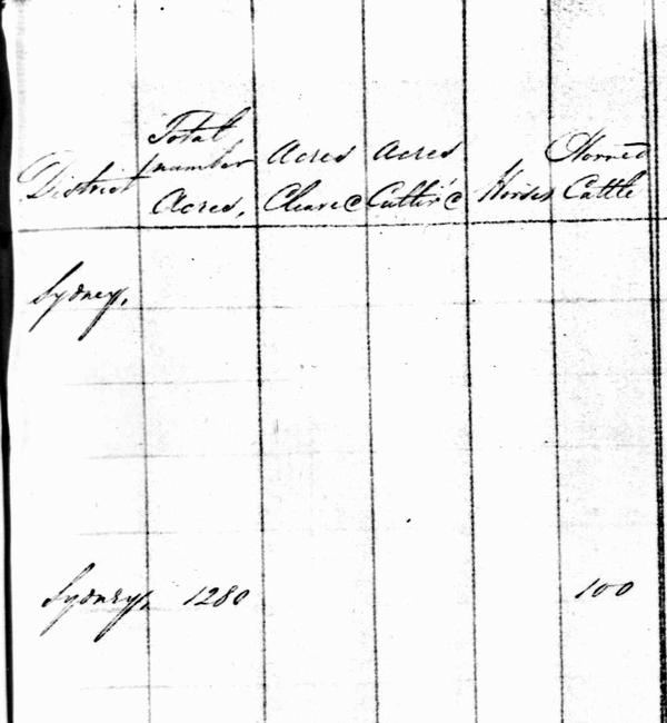 1828 Census